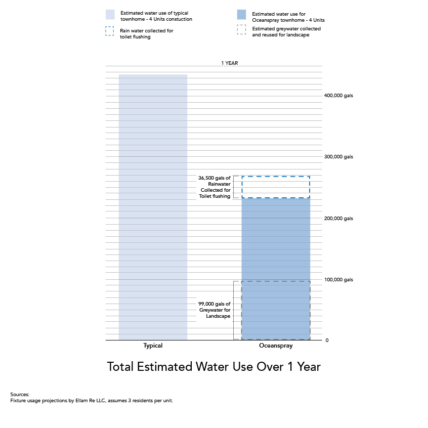 23-1010_infographic-water+carbon-sources_AMF-04_0.jpg