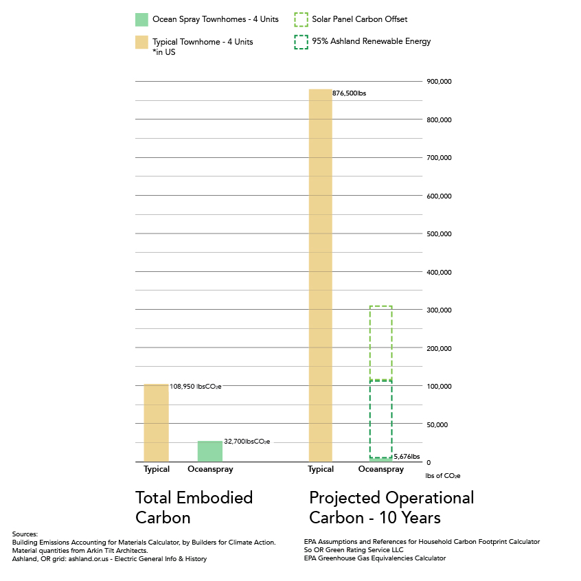 23-1010_infographic-water+carbon-sources_AMF-06.jpg