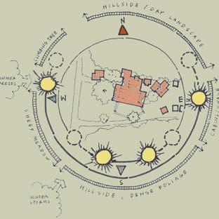 hidden villa site analysis